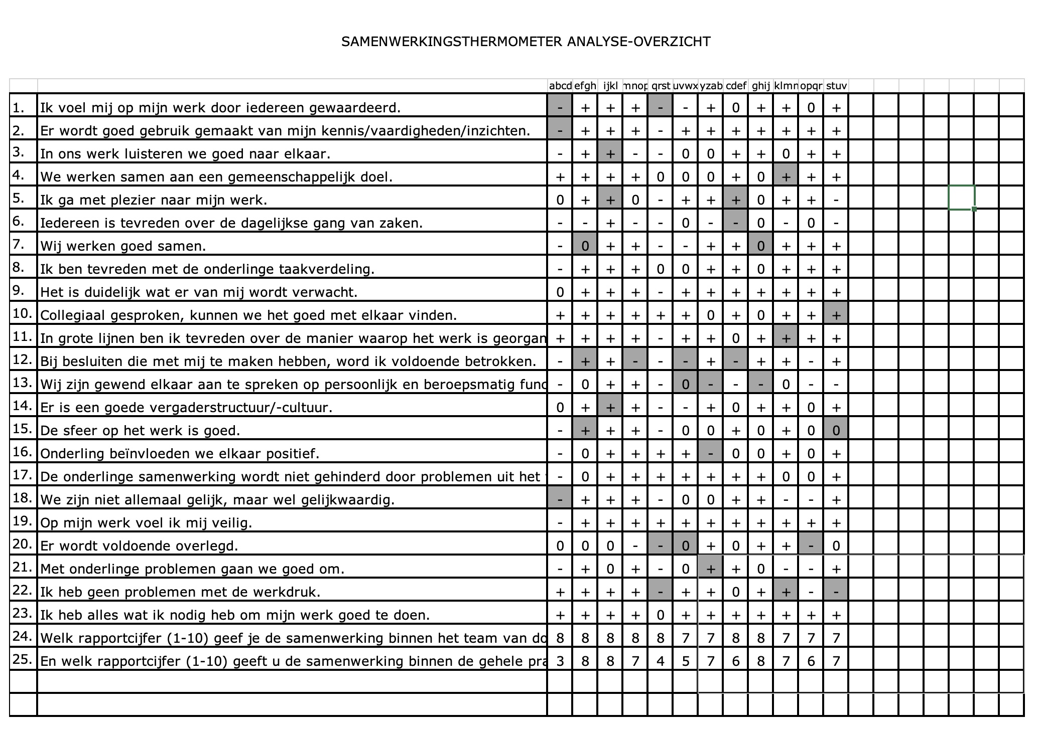 Groepsanalyse voorbeeld